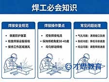 南通考焊工证培训熔化焊接与热切割的分类和焊接方法