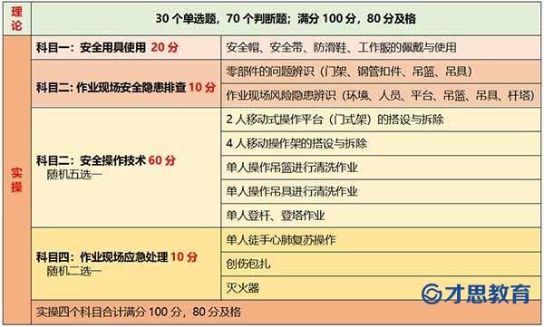 登高架设考试内容.jpg