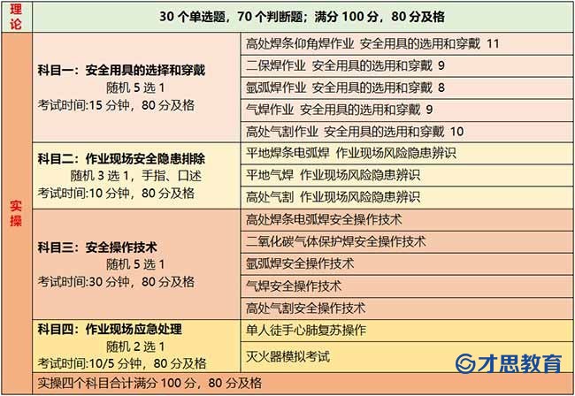焊工证考试内容.jpg