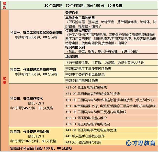 低压电工考试内容.jpg
