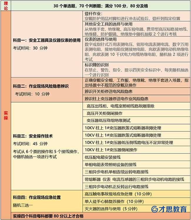 高压电工证实操考试内容.jpg